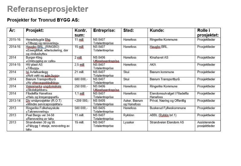 JS Takst AS Taksering, Nordre Land - 4