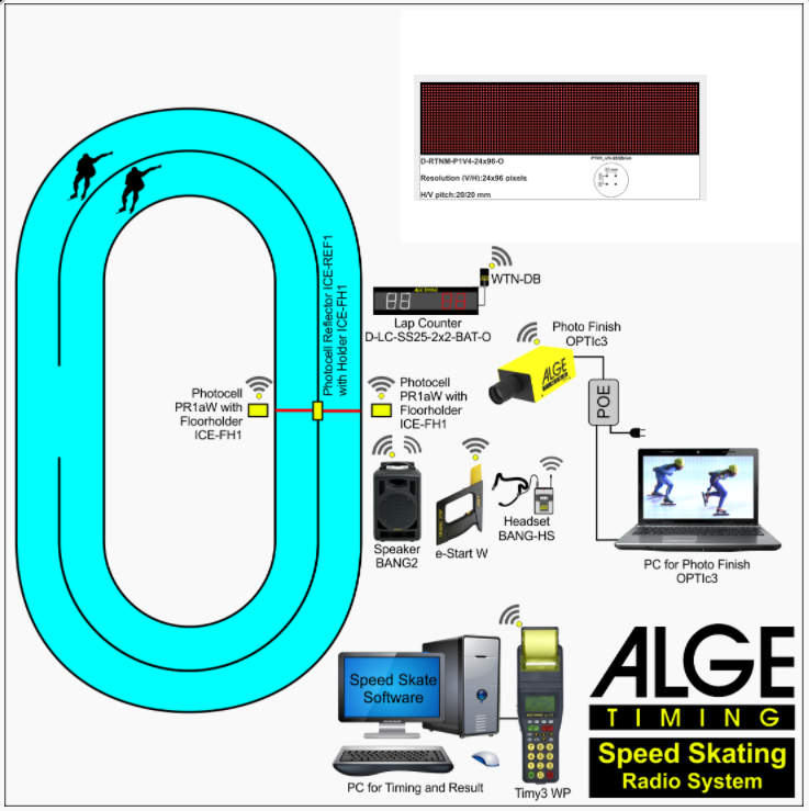 Alge-Timing Norway AS Tidsregistreringsutstyr, Voss - 5