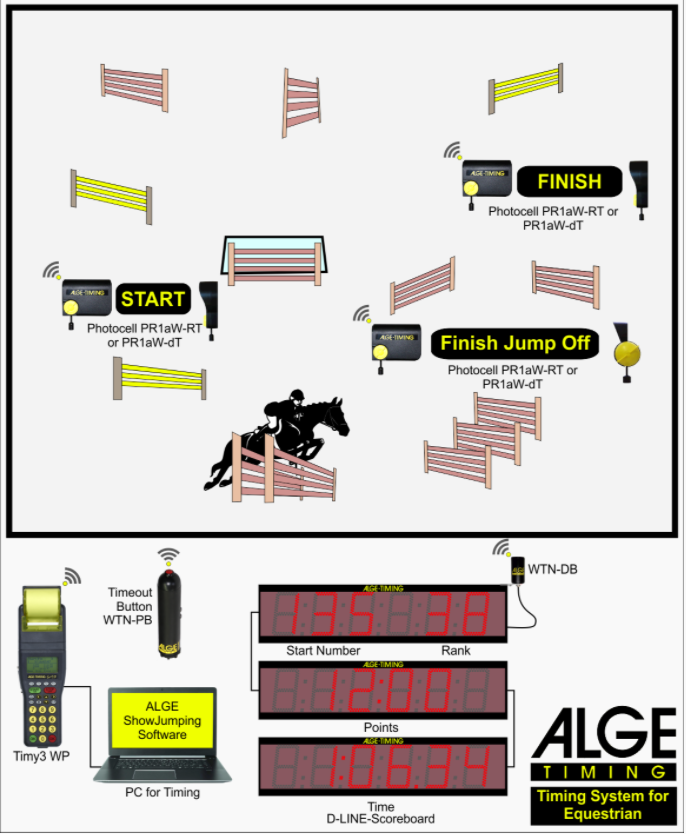 Alge-Timing Norway AS Tidsregistreringsutstyr, Voss - 4